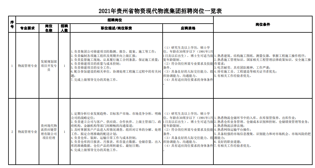 物流专业的招聘启事