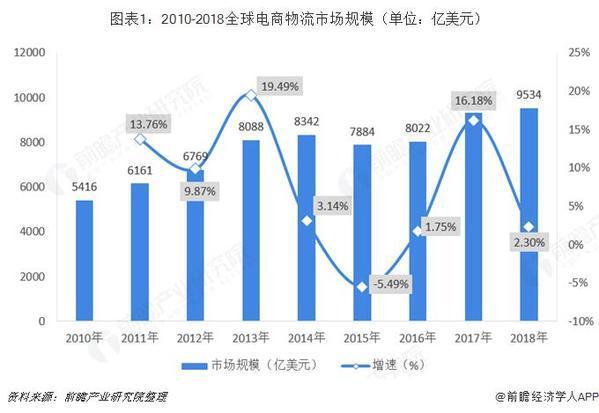 物流行业数据分析师的职业概述与关键角色解读