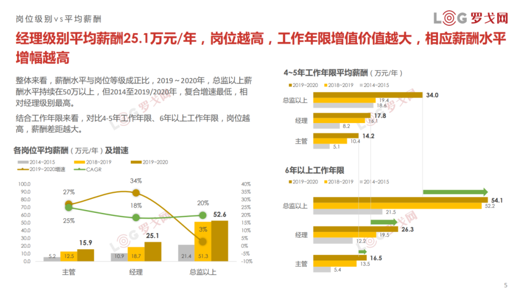 公司实力 第5页