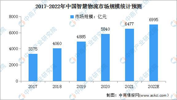 数据分析在物流行业的前景怎么样