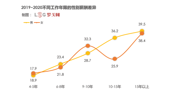 物流分析师的薪资现状与未来趋势展望