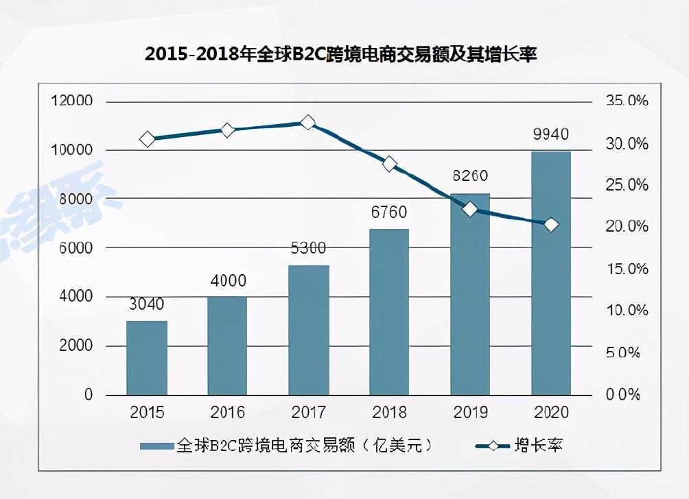 物流数据分析师招聘启幕，开启您的职业新篇章