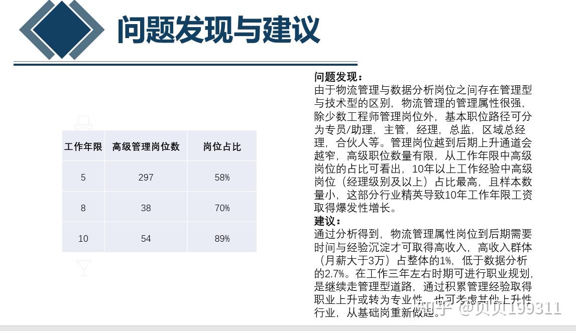 物流数据分析岗位全面深度解析