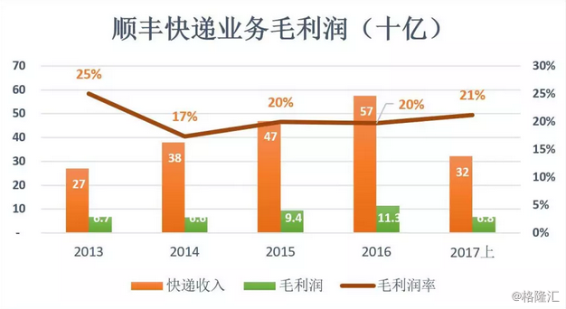 物流专员真实收入大揭秘！