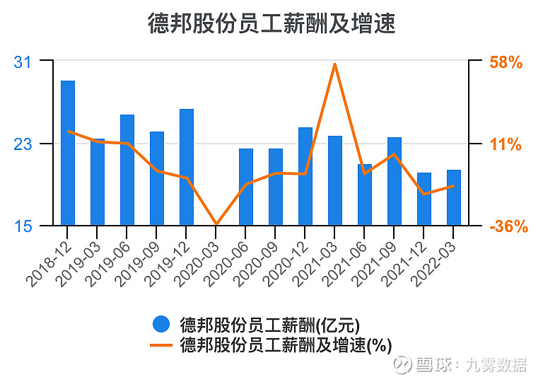 德邦数据统计分析员职业体验与成长之路全记录