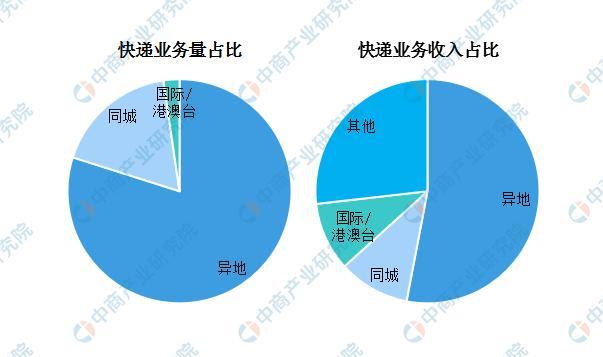 快递公司数据分析转型之路的挑战与机遇分析