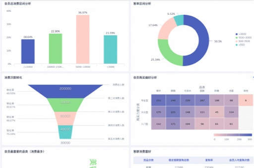 物流数据分析能跳槽到什么岗位