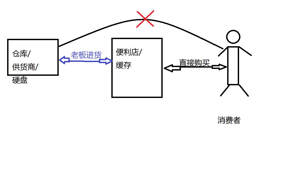 物流数据分析岗位深度解析