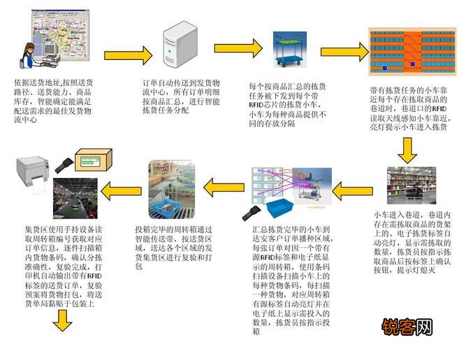 物流数据员职责与工作内容深度解析