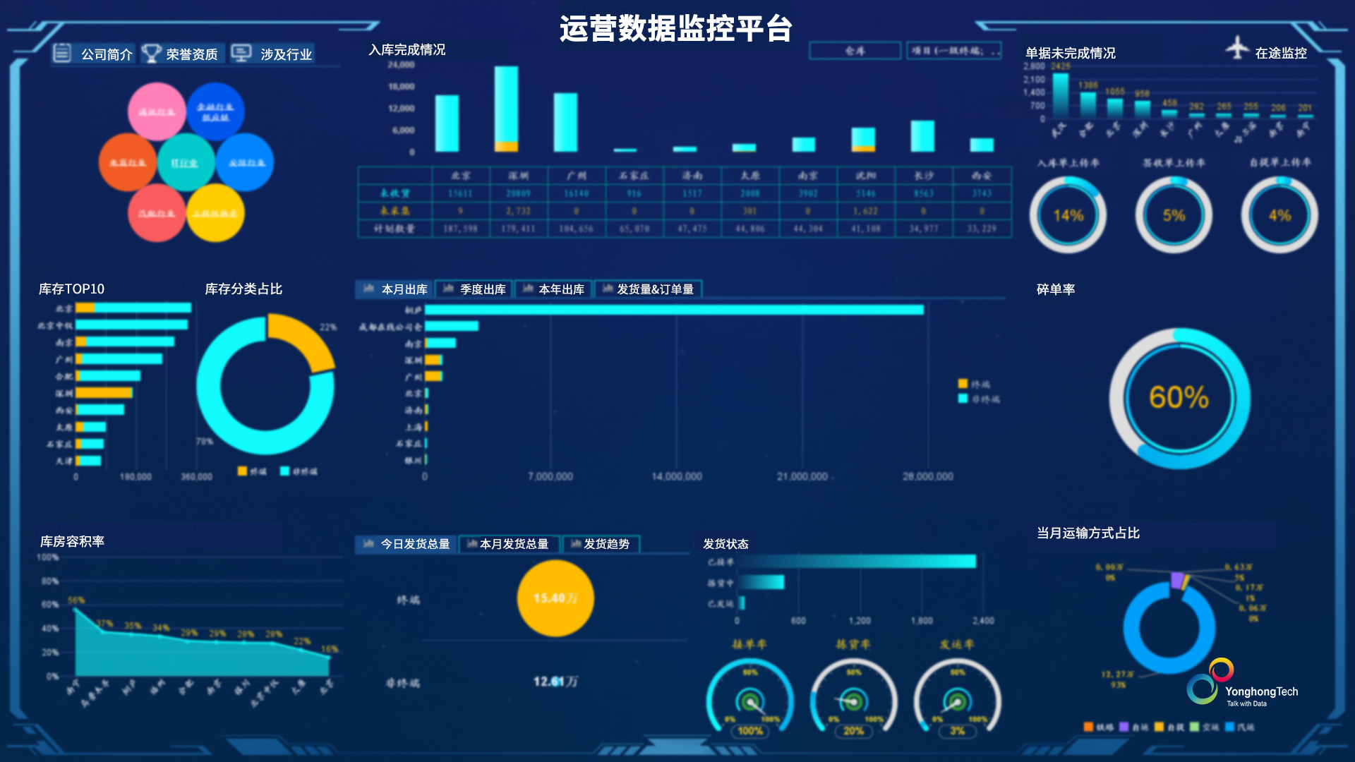 物流如何做数据分析