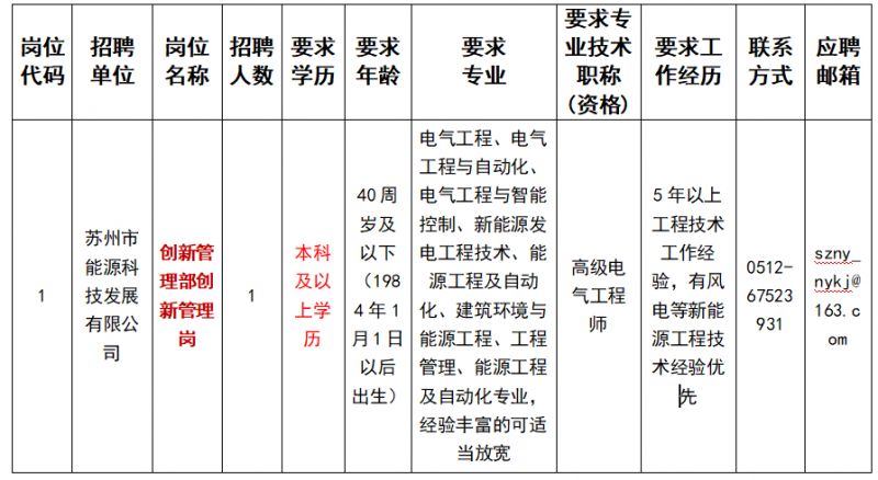 2024新集能源一线工人招聘