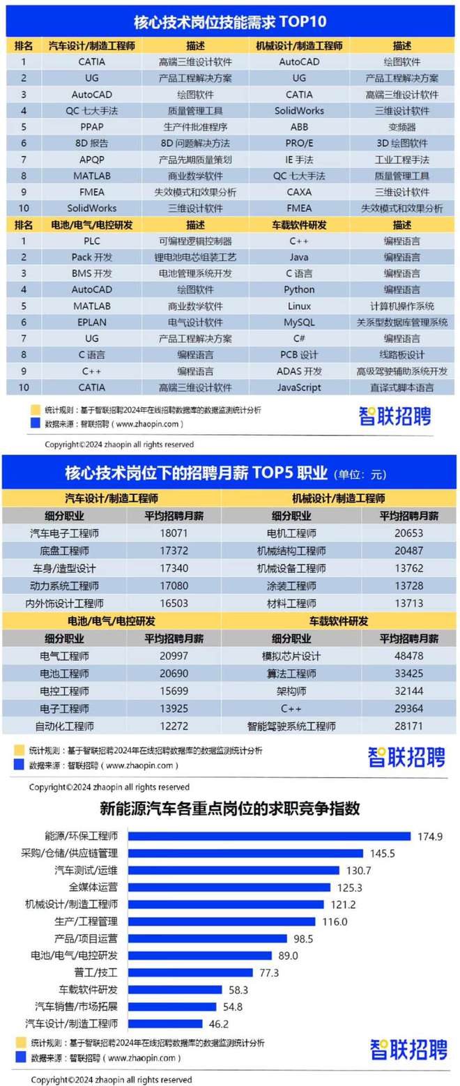 新能源求职岗位有哪些