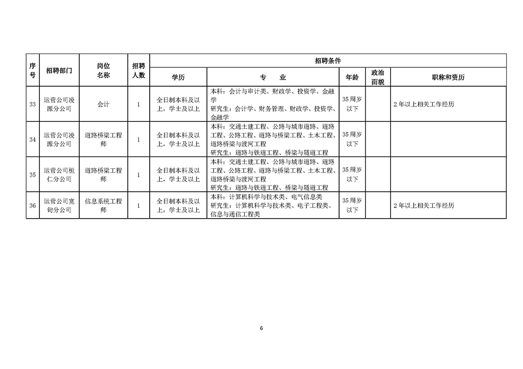 辽宁省国资委公开招聘人员