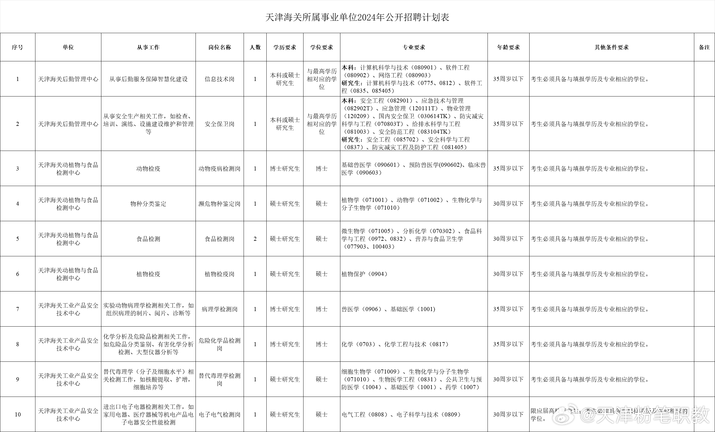 天津海关招聘启事，招募精英团队，共筑国门防线——诚邀英才加入我们的团队（招募150名）