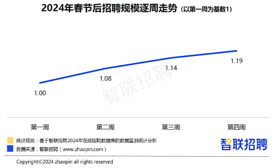 迈向绿色未来，2024新能源招聘采购战略展望与趋势分析