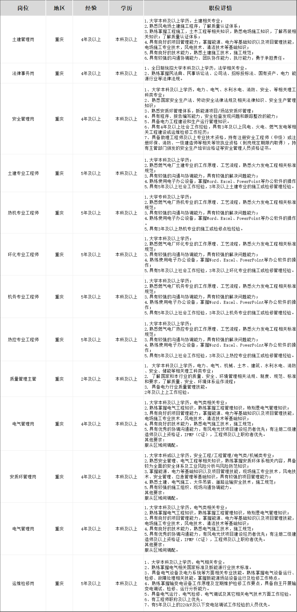 新能源2024最新招聘公告