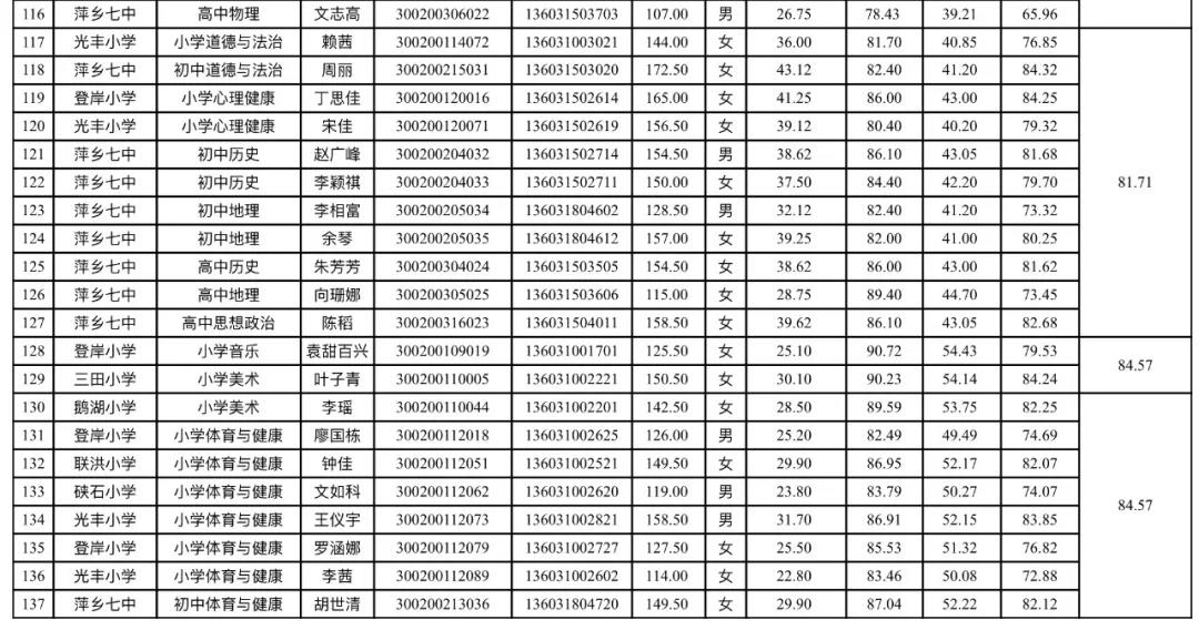 南定热电厂招聘公告最新招聘