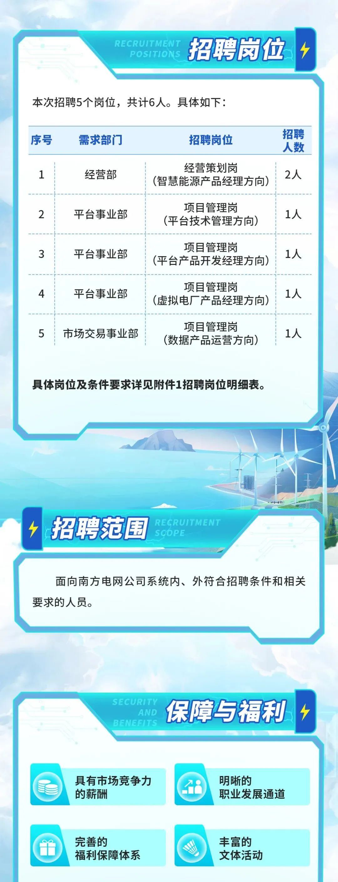 2024新能源专场招聘信息公告