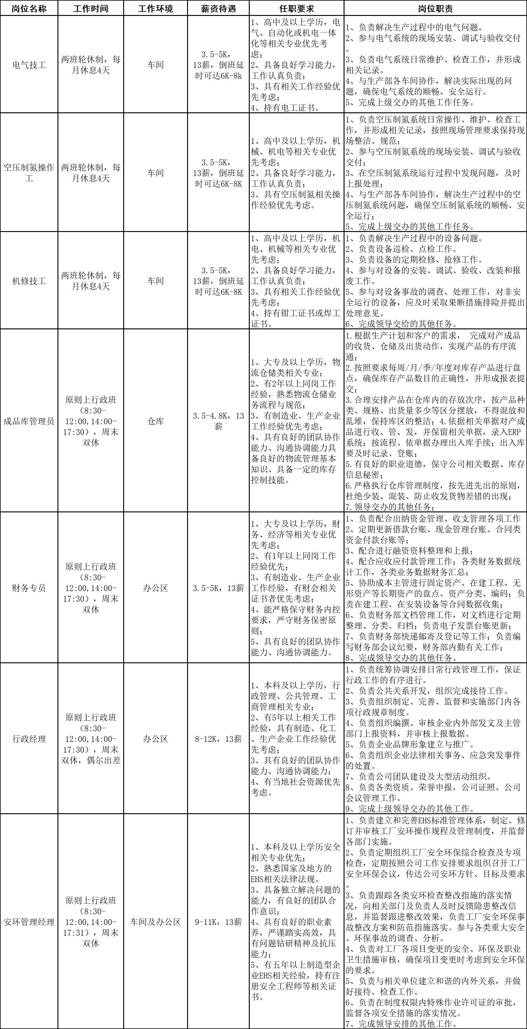 2024年新能源招聘公告