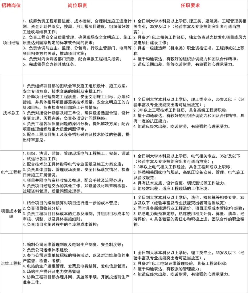 新能源公司招聘岗位要求