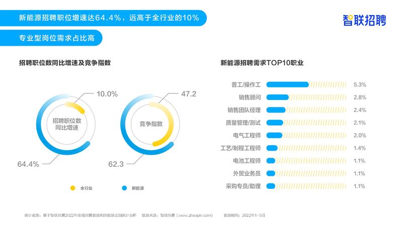 新能源行业招聘信息最新