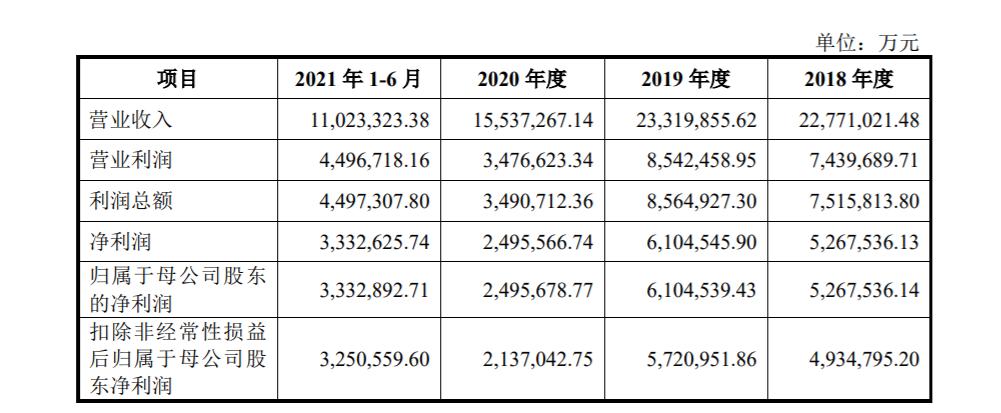 中石油正式员工收入