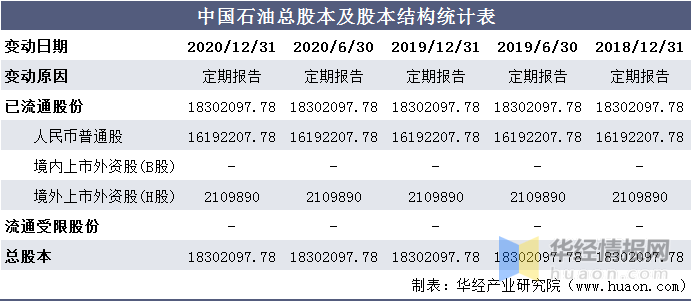 浙江石油公司工资待遇