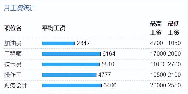 石油平台工资待遇