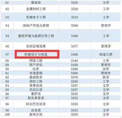 石油工程师工资收入是多少