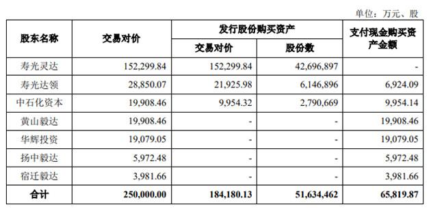 中石化2024校园招聘年龄要求