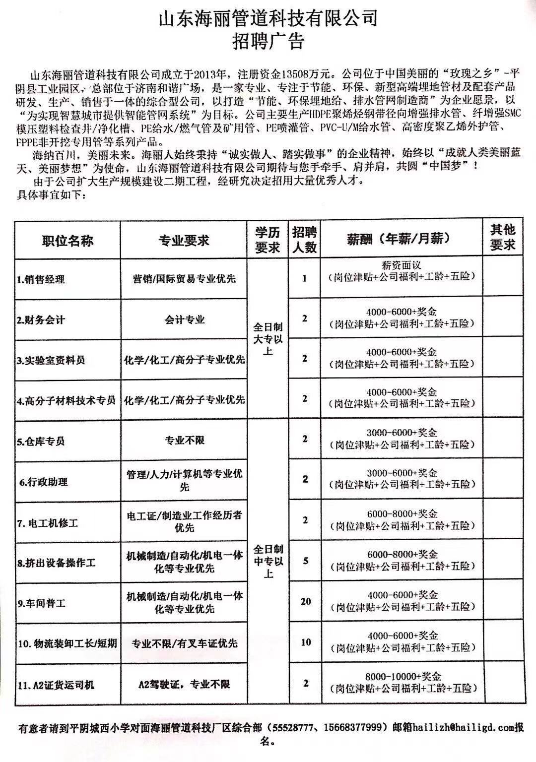 燃气技术员招聘要求