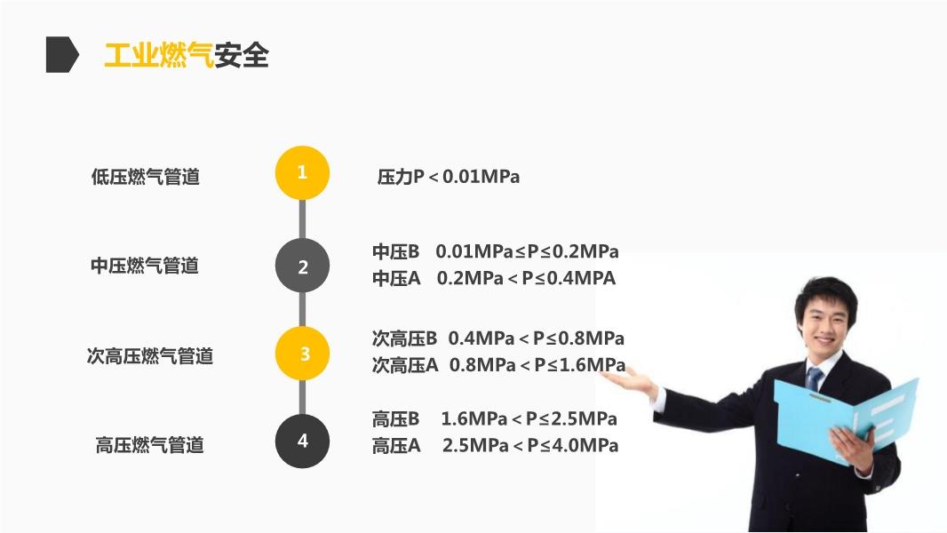 燃气安全技术员工作总结