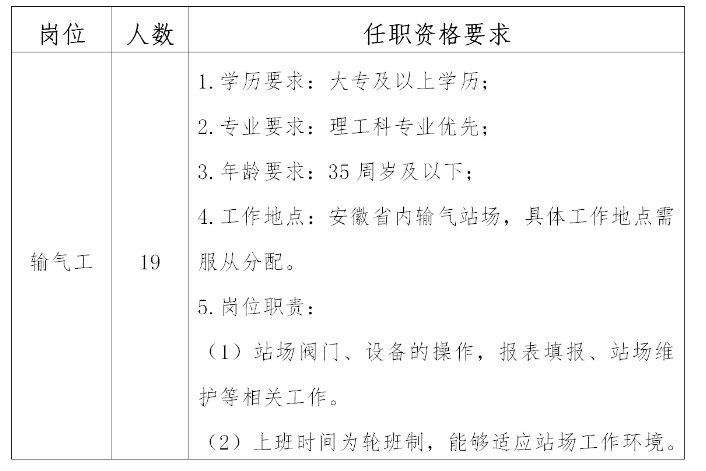 燃气公司招聘燃气专员吗