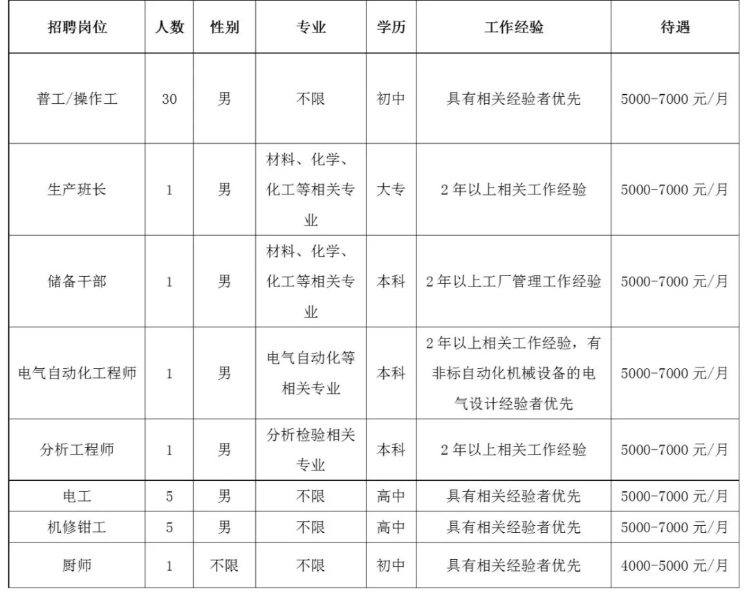 附近新能源招工最新招聘信息