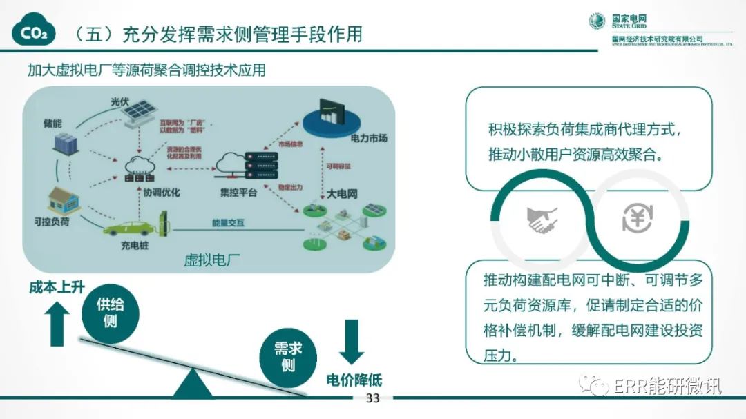 可再生能源信息管理平台电话