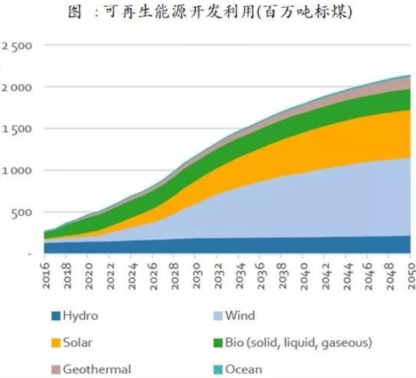 国家可再生能源信息网