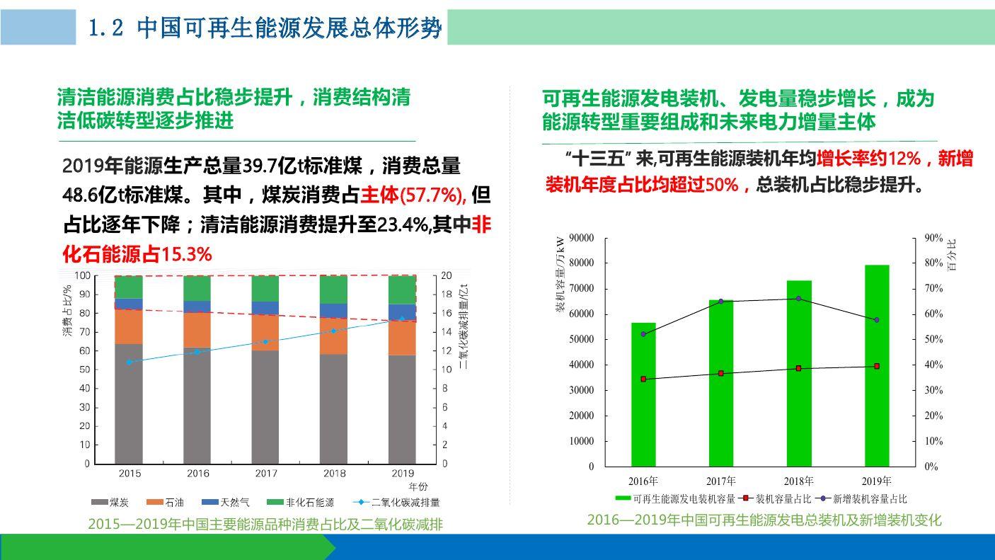 中国可再生能源公司地址