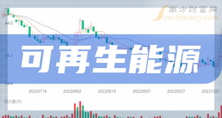 可再生能源龙头企业