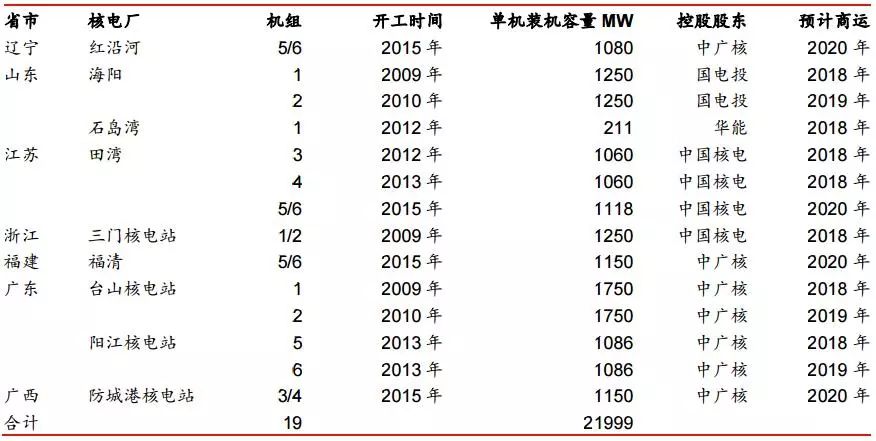 核能工作者的收入怎么样