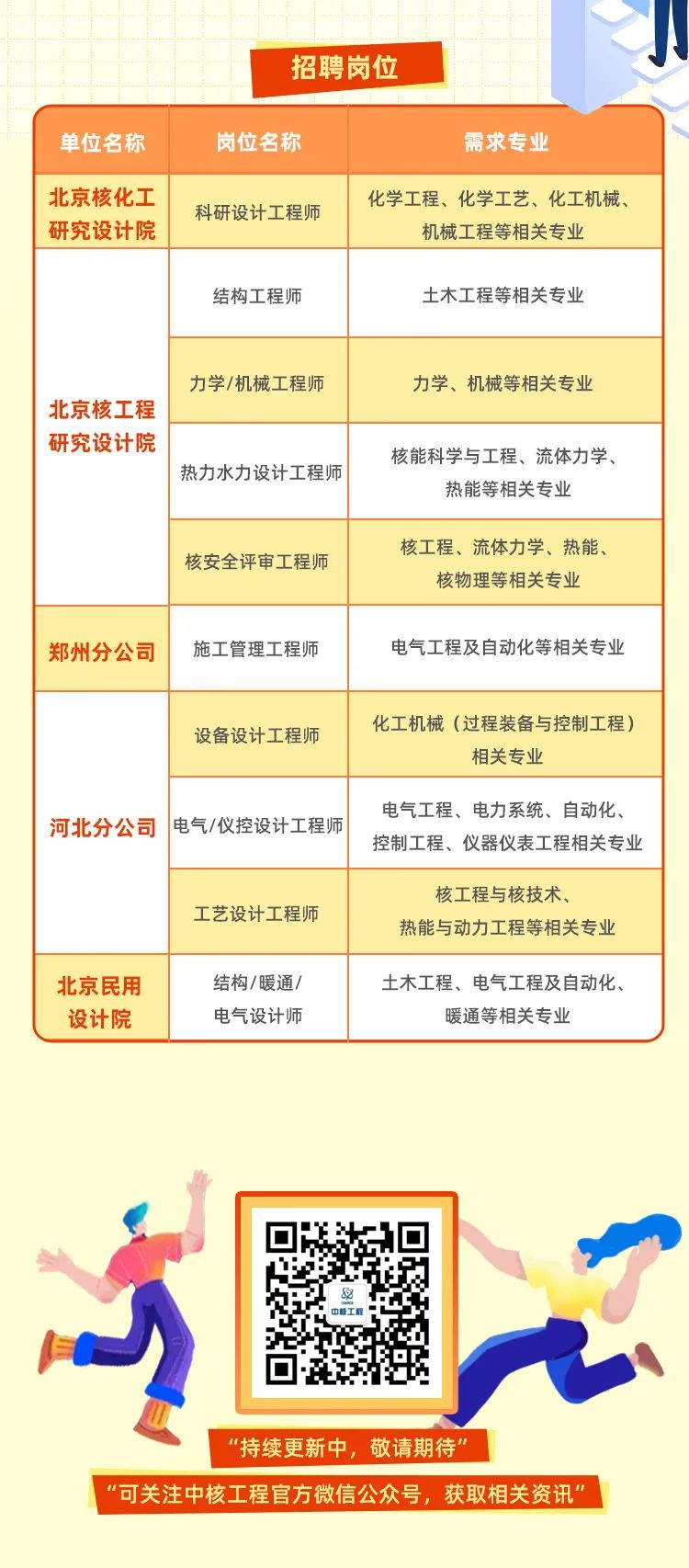 核力工程师工作招聘