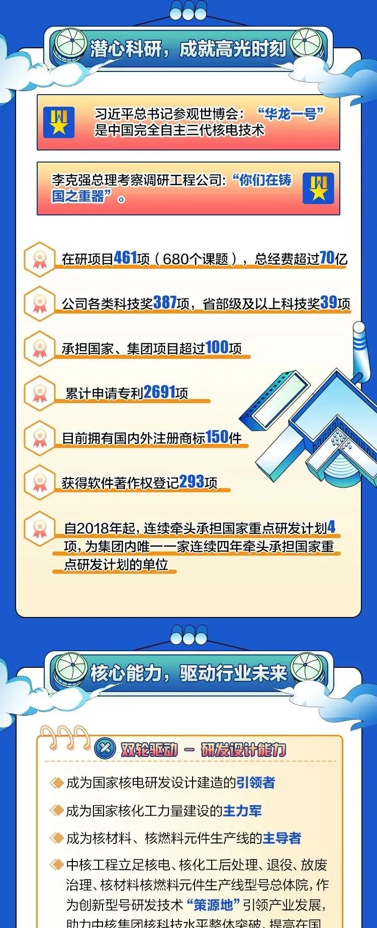 核能开发工程总承包部招聘信息