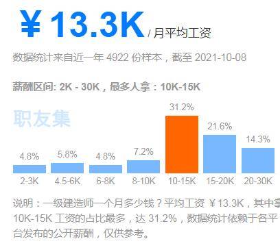 核电工程师工资多少