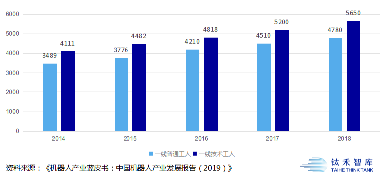 核电站技术员工工资一般多少