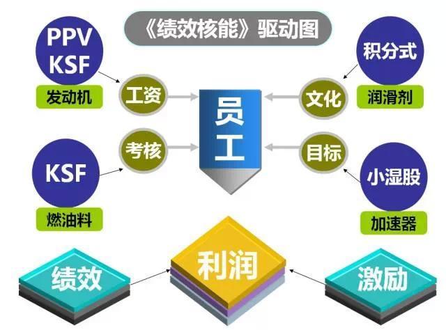 核能工程师工资多少