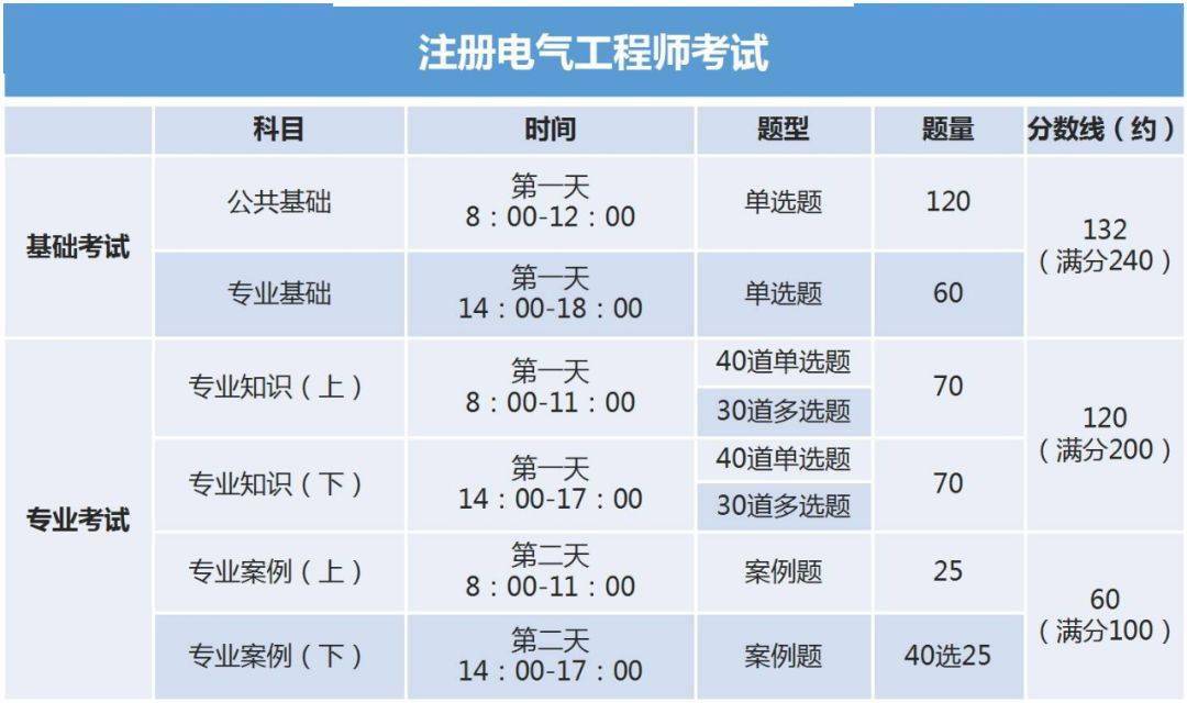 电力工程师工资薪酬