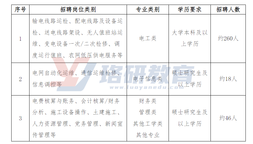 电力工程师相关职位