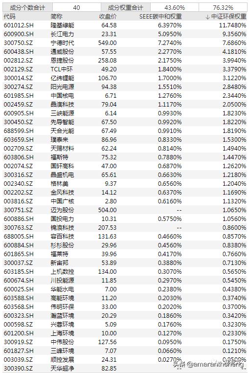 电力工程师招聘隆基