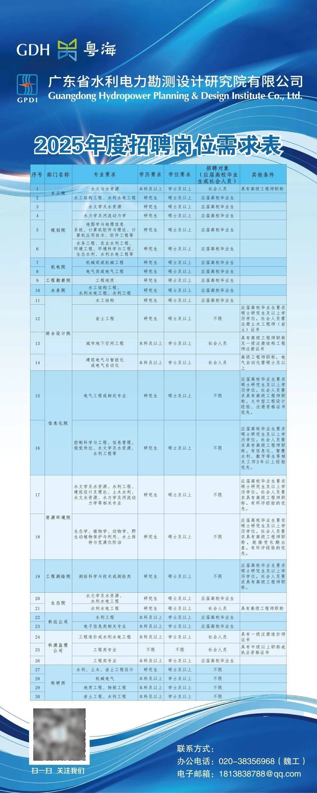 电力工程师招聘简章图片