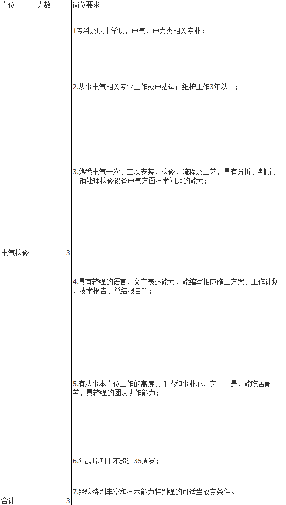 电力工程师招聘简章最新