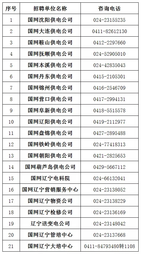 辽宁电力最新招聘信息